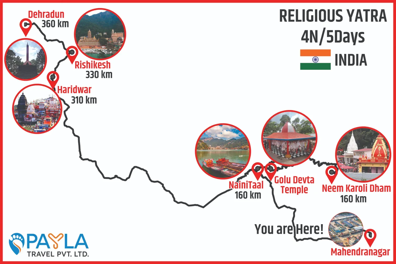 Nainital & Neem Karoli Dham_1N2D route map